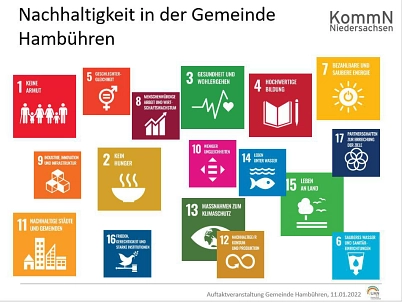 17 Nachhaltigkeitsziele der UN-Agenda © Gemeinde Hambühren